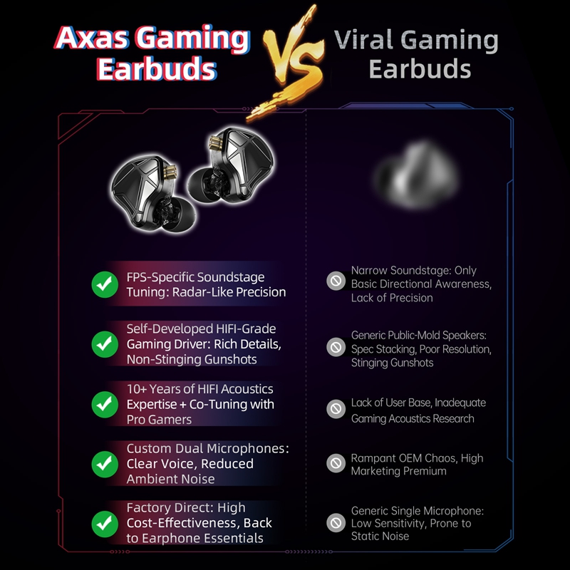    KZ Axas FPS Gaming IEM Oor - Dj Headphones Professional recensie en prijs